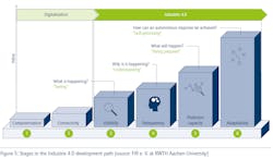 Ind 4 Maturity Ind 4 Maturity