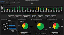 The most important productivity, quality, and yield KPIs, filtered by time range, material grade or strip dimension and allowing for quick analysis, benchmarking, and drilldown to detailed KPIs for individual coil or coil set The most important productivity, quality, and yield KPIs, filtered by time range, material grade or strip dimension and allowing for quick analysis, benchmarking, and drilldown to detailed KPIs for individual coil or coil set