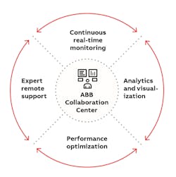Collaborative Operations for metals—how it works. Collaborative Operations for metals—how it works.