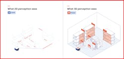 Sevensense 2D vs 3D vision explained. Sevensense 2D vs 3D vision explained.