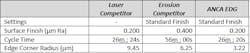 Figure 3: Comparison data obtained for multiple tests. Figure 3: Comparison data obtained for multiple tests.