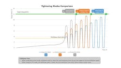 ETS Modes Comparison ETS Modes Comparison