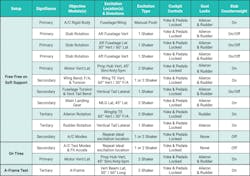 Test configuration matrix. Test configuration matrix.