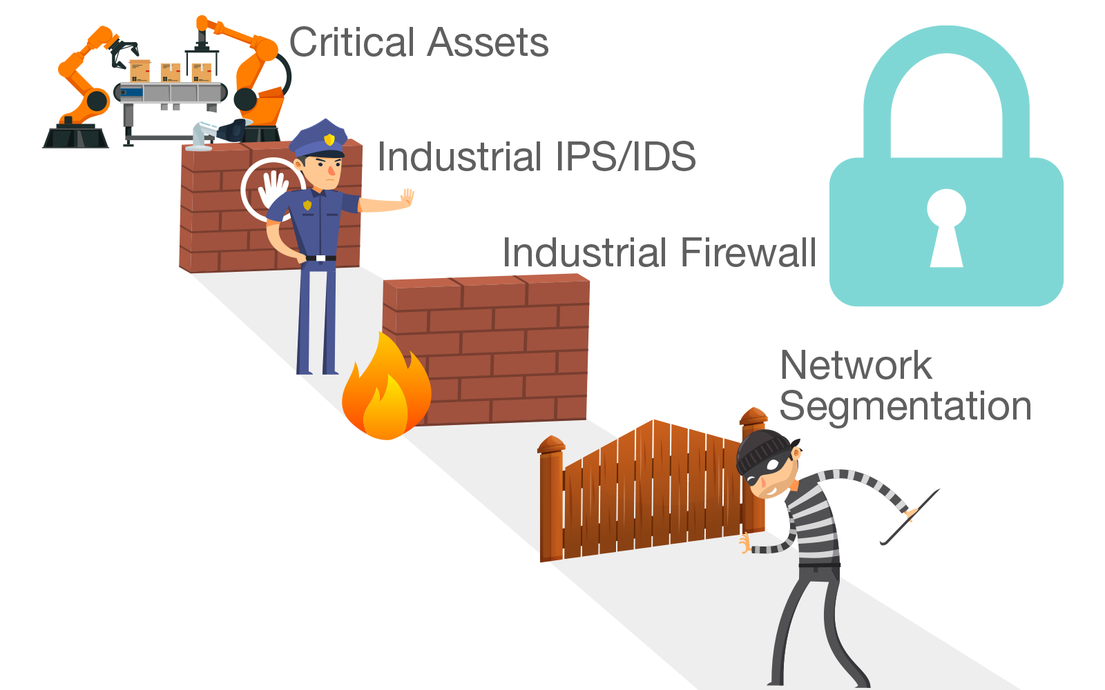 lack-of-security-boundaries