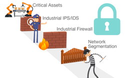 lack-of-security-boundaries lack-of-security-boundaries