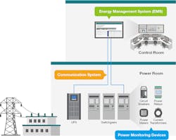 system-diagram-power-quality-monitoring system-diagram-power-quality-monitoring