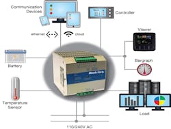 Figure 1: Charging flow diagram. Figure 1: Charging flow diagram.