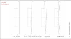 Running Characteristics Form And Positional Errors Running Characteristics Form And Positional Errors