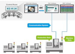 Network Solutions Network Solutions