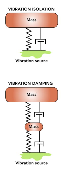 Vibration Damping Isolation Diagram