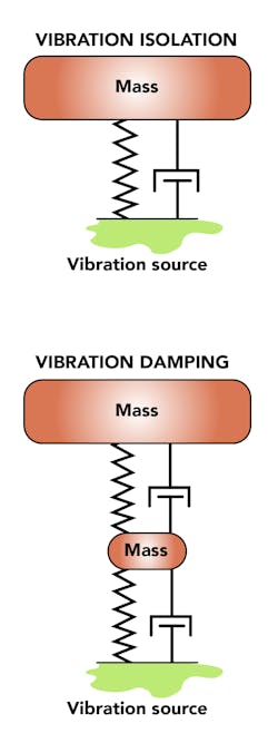 Vibration Damping Isolation Diagram Vibration Damping Isolation Diagram