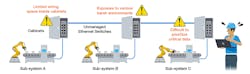 edge-networks-graphic edge-networks-graphic