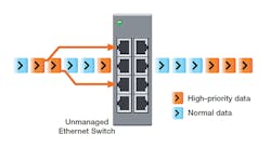 edge-qos edge-qos