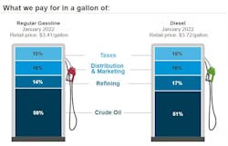Diesel Graphic Diesel Graphic