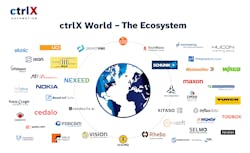 The ctrlX World Platform from Bosch