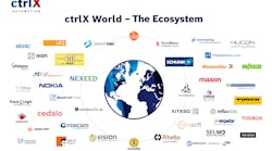 The ctrlX World Platform from Bosch