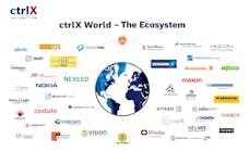ctrlX Automation World