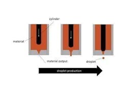 Schematic design of a piezo-actuated jet valve. Schematic design of a piezo-actuated jet valve.