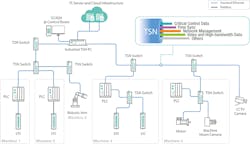 moxa TSN Infrastructure moxa TSN Infrastructure