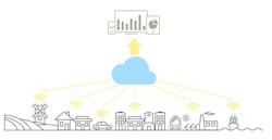 wireless cloud chart graphic wireless cloud chart graphic