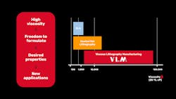 BCN3D VLM Resin graphic BCN3D VLM Resin graphic
