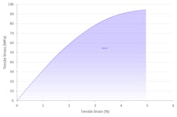 epx 86fr stress strain epx 86fr stress strain