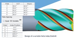 Helix Endmill Helix Endmill
