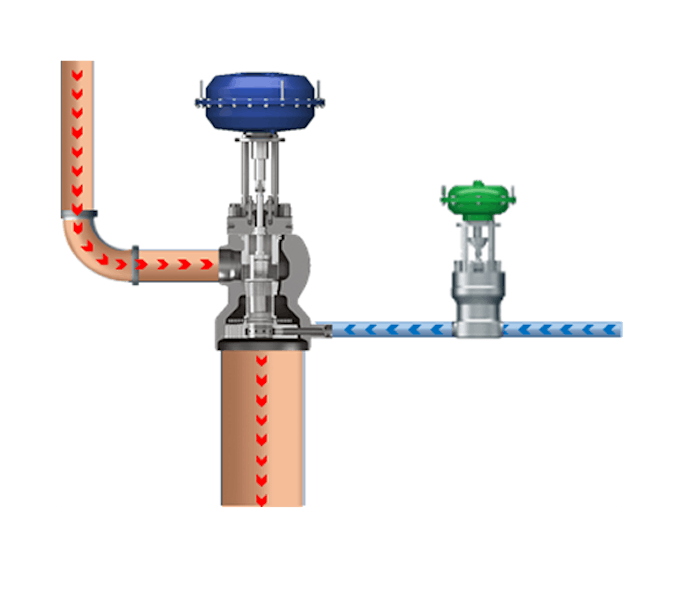 Figure 3: CIRCOR Schroedahl PRDS with an integrated steam assist cooling system.