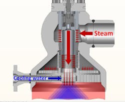 Figure 6: Steam Assist system uses high-pressure steam to create small droplets.