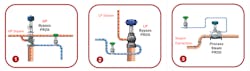 steam converting process steam converting process