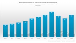 IFR Installation chart north america IFR Installation chart north america