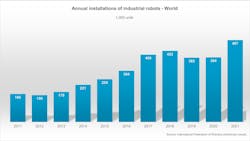 IFR Robot installation chart IFR Robot installation chart