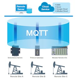moxa connectivity mqtt moxa connectivity mqtt