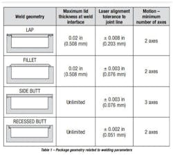 AMADA Welding Geometry AMADA Welding Geometry