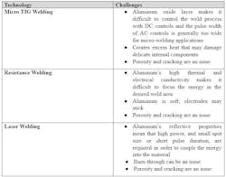 AMADA Welding Type Chart AMADA Welding Type Chart