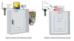 VTI enclosure cooler