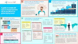 Telenor Io T A Guide To Mobile Io T Infographic 2022 62f16f957733b Telenor Io T A Guide To Mobile Io T Infographic 2022 62f16f957733b