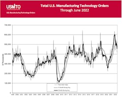 USMTO_06_2022_06 USMTO_06_2022_06