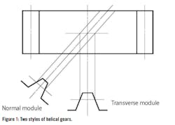 figure1 helical gears figure1 helical gears