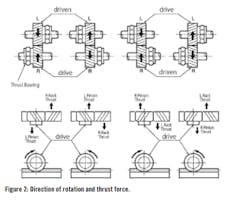 figure 2 helical gear rotation figure 2 helical gear rotation