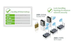 Use management software that can prevent unauthorized networking nodes from connecting. Use management software that can prevent unauthorized networking nodes from connecting.