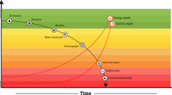 P-F Curve graphic P-F Curve graphic