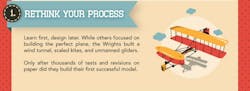 Lean Wright Brothers Infograph 1