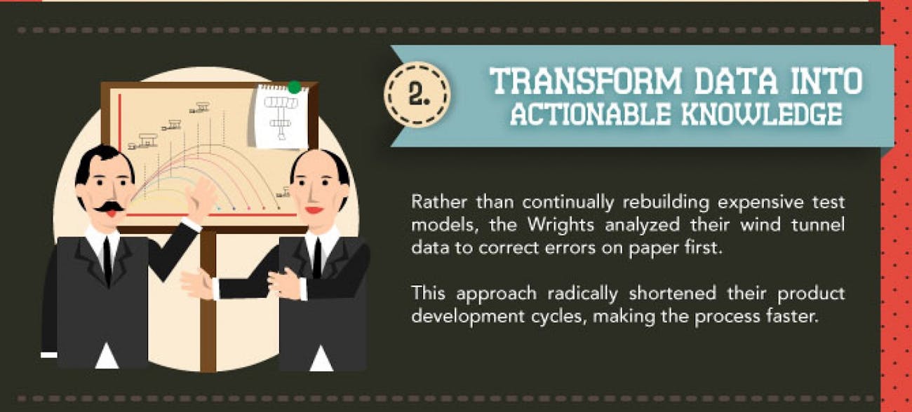 Lean Wright Brothers Infograph 2