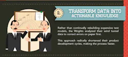 Lean Wright Brothers Infograph 2