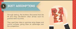 Lean Wright Brothers Infograph 3