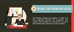 Lean Wright Brothers Infograph 4