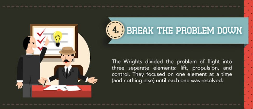 Lean Wright Brothers Infograph 4