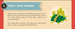 Lean Wright Brothers Infograph 5