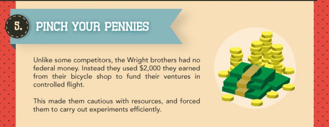 Lean Wright Brothers Infograph 5